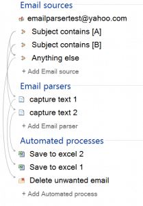 email parser using filtering rules combination