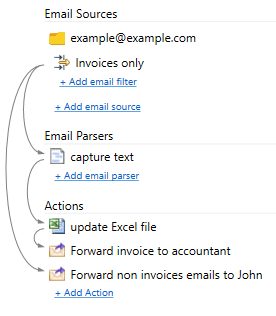 email to excel and forward not matching emails