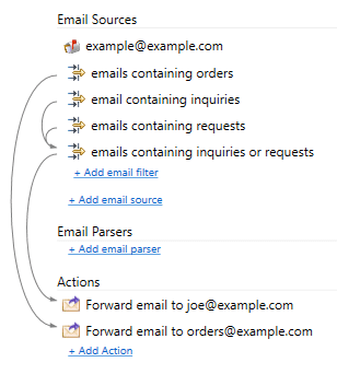 forwarding emails automatically