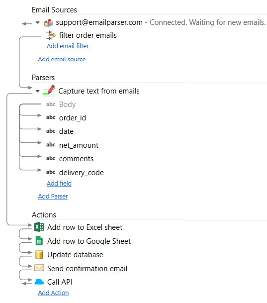 parsing an email into google sheets