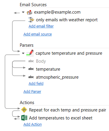 exporting email to a spreadsheet file