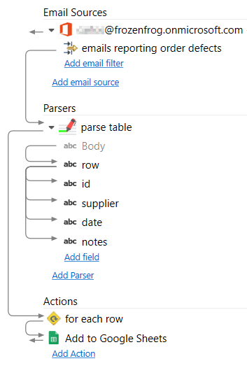 exporting a table in an email to google sheets