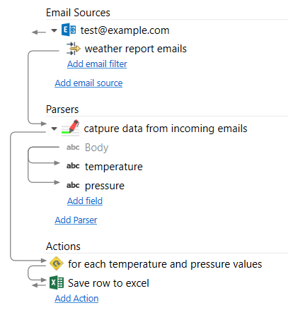 parsing an email into google sheets