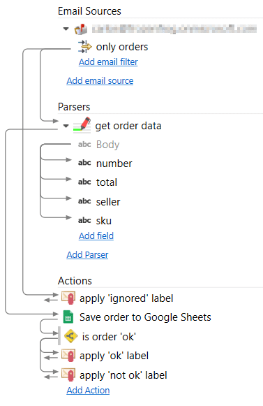 automated order data extraction workflow