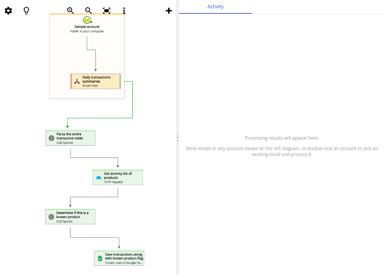 Animated walkthrough showing the complete example: parsing the transaction email, fetching the product catalog, matching descriptions to products, and writing results to Google Sheets