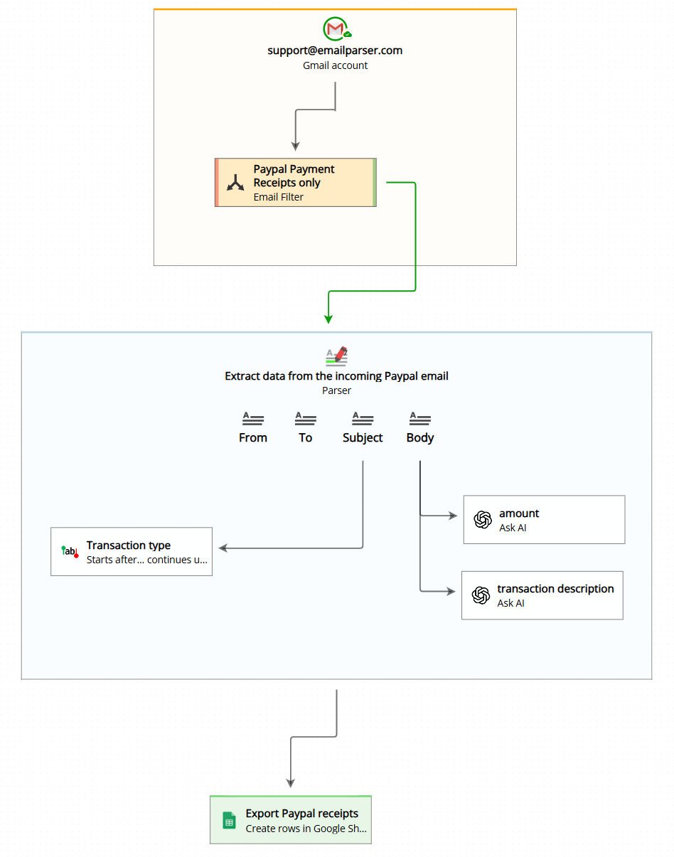 capturing data from emails to excel and database