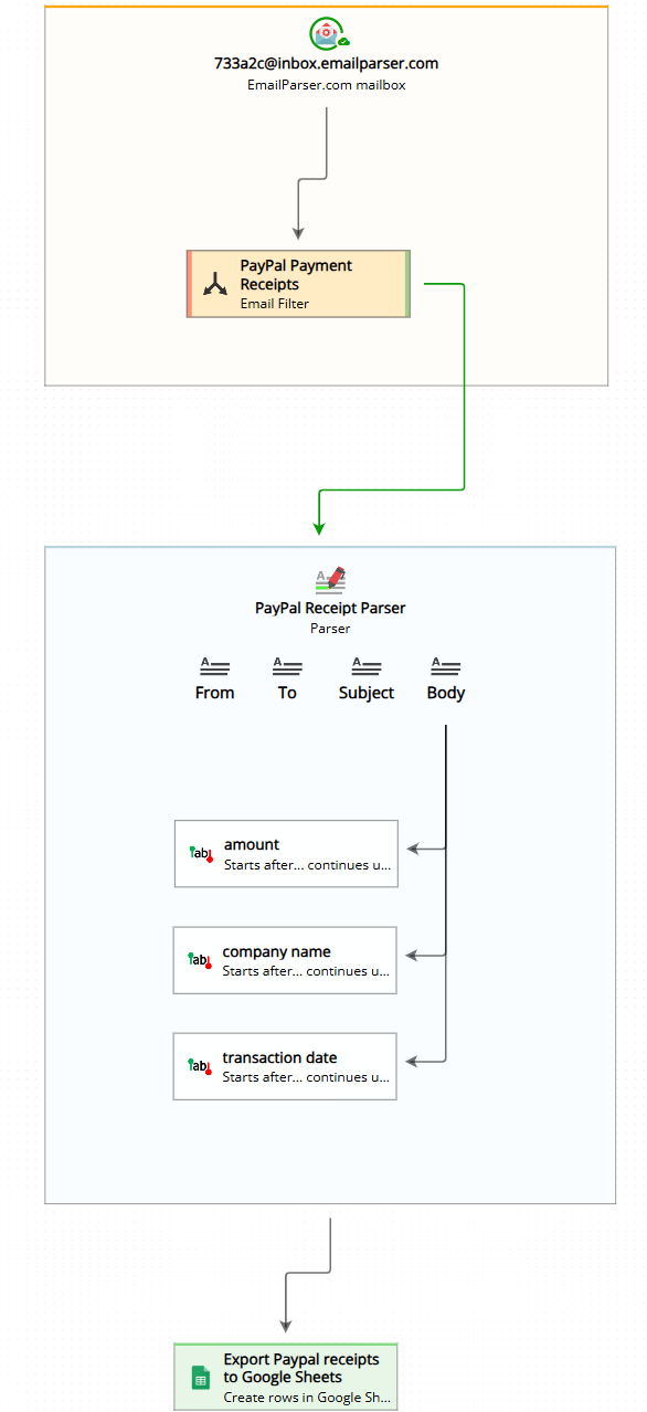 Email Parser workflow diagram showing connected components