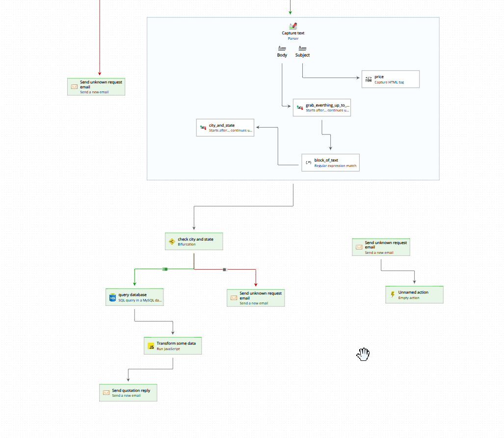 connecting and disconnecting branches in workflow diagram