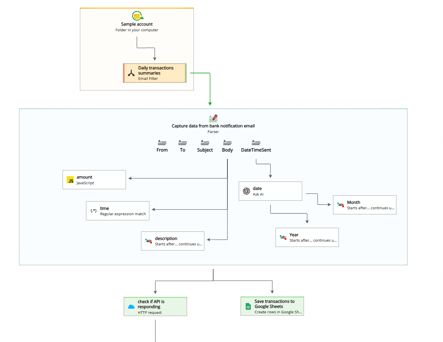 an email parser item in the workflow diagram