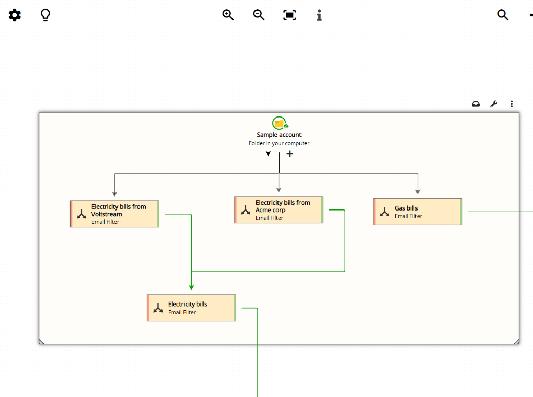 A workflow diagram showing multiple email filters combined to build complex filtering rules