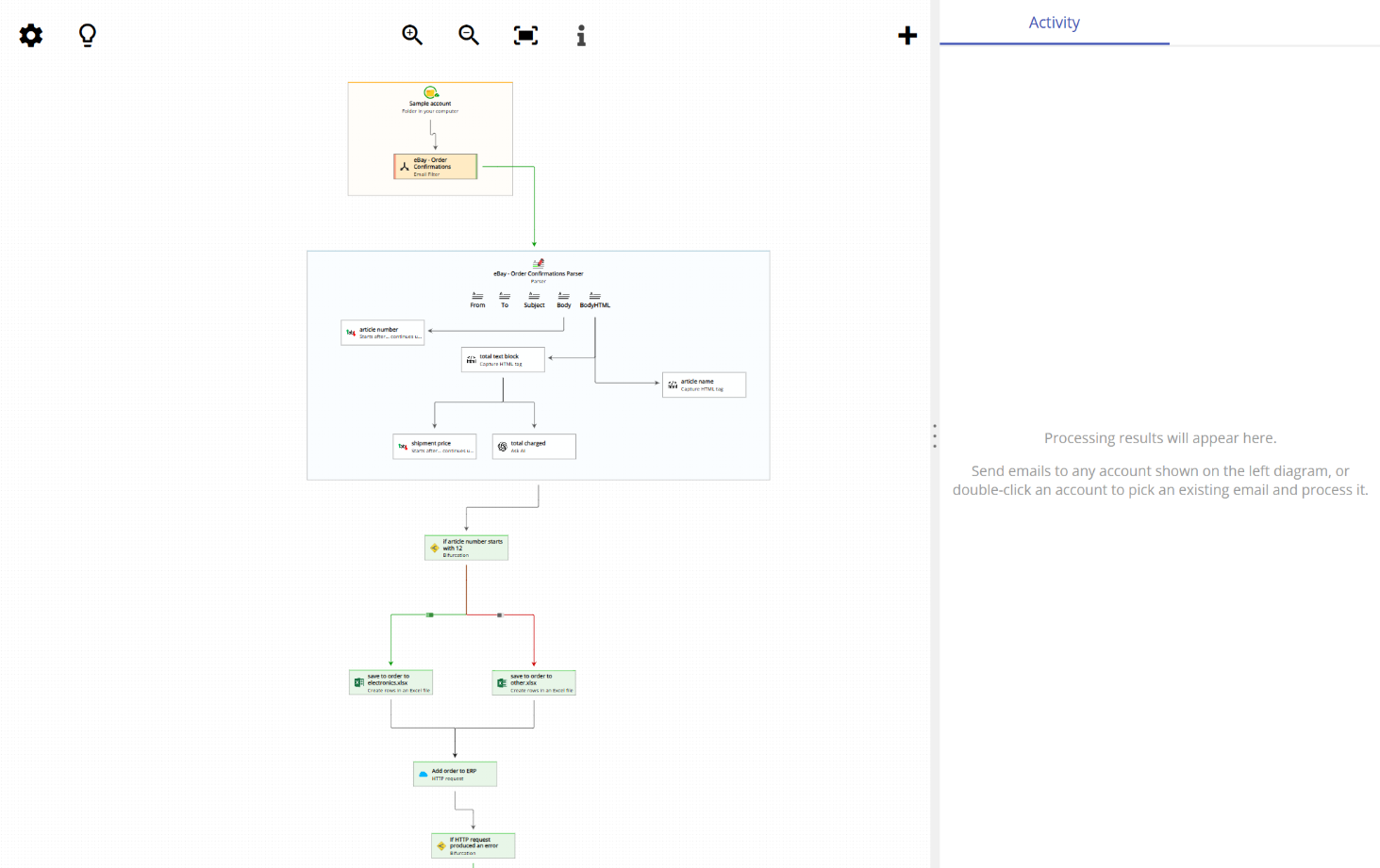 Animated example of a workflow with bifurcations processing eBay order emails and routing them by product type