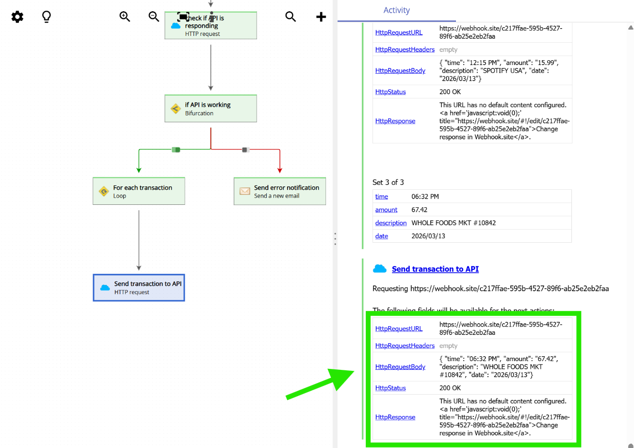 The Activity panel showing the fields generated by the HTTP request action, including HttpRequestURL, HttpRequestHeaders, HttpStatus, and HttpResponse