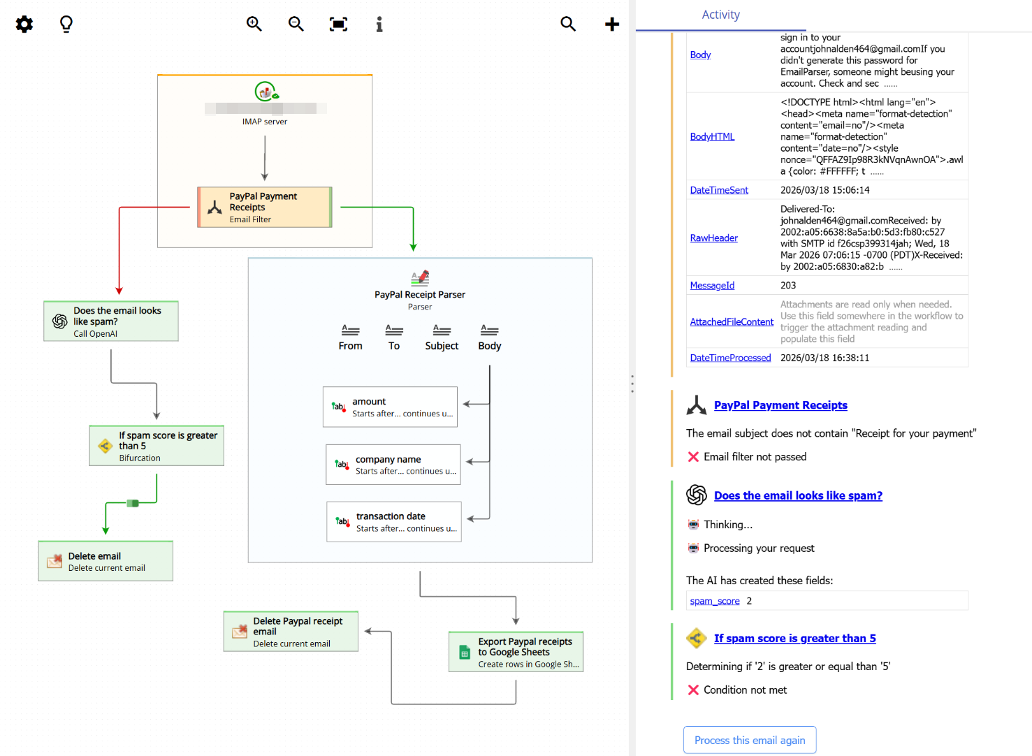 The spam detection workflow processing a non-spam email with a score of 2, so the email is not deleted